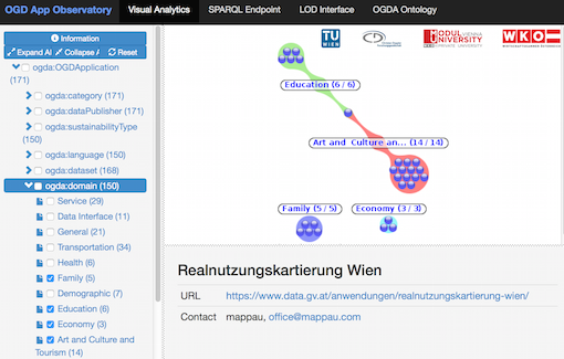 OGD Apps Observatory Vienna